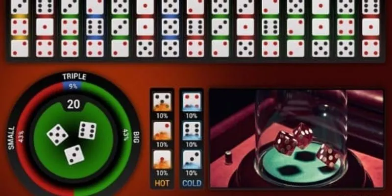 Các chiến lược phổ biến để tránh thua lỗ khi chơi Tài Xỉu